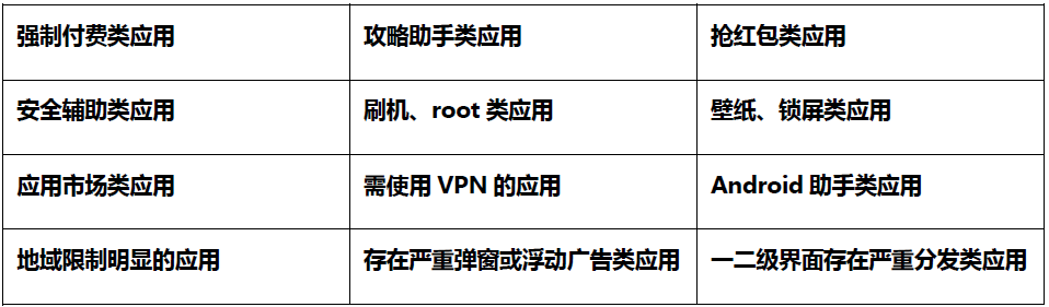 如在下述应用范围内，vivo推广请勿开启CPD合作