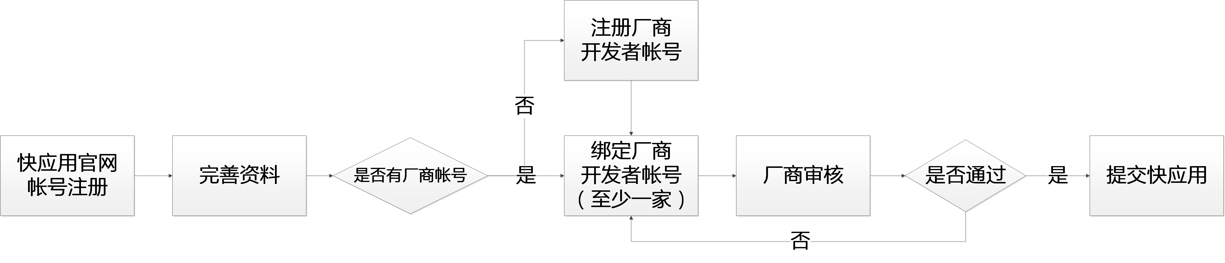 vivo推广，vivo广告官网，vivo广告