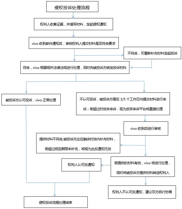 vivo推广，vivo搜索，vivo广告