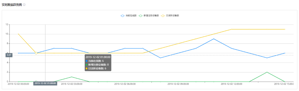 360投放点击首行文字旁图标可进行各栏目条件筛选