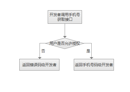 vivo推广，vivo投放，vivo广告