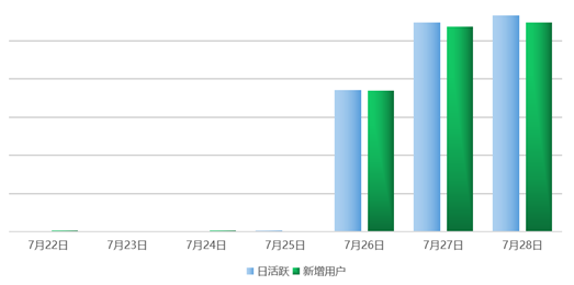 凭此成功营销案例，vivo推广政策泰迪熊移动斩获 2020 TopDigital创新营销奖