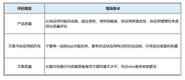 360搜索开户流程可追加快应用push精准推送约500W